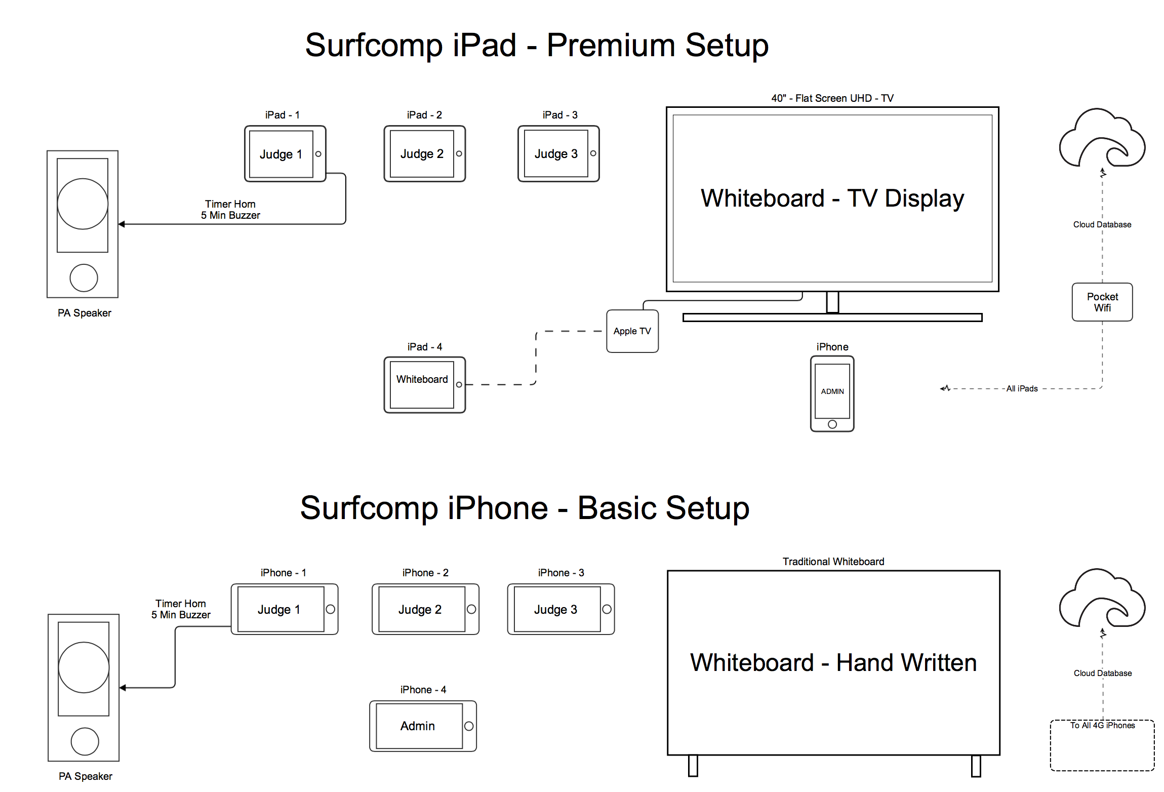 hardware_setup_surfcomp